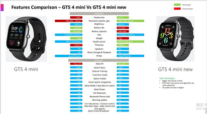 New  GTS 4 Mini New Smartwatch with Alexa Built-In 24H Heart Rate 150 Sports Modes Smart Watch